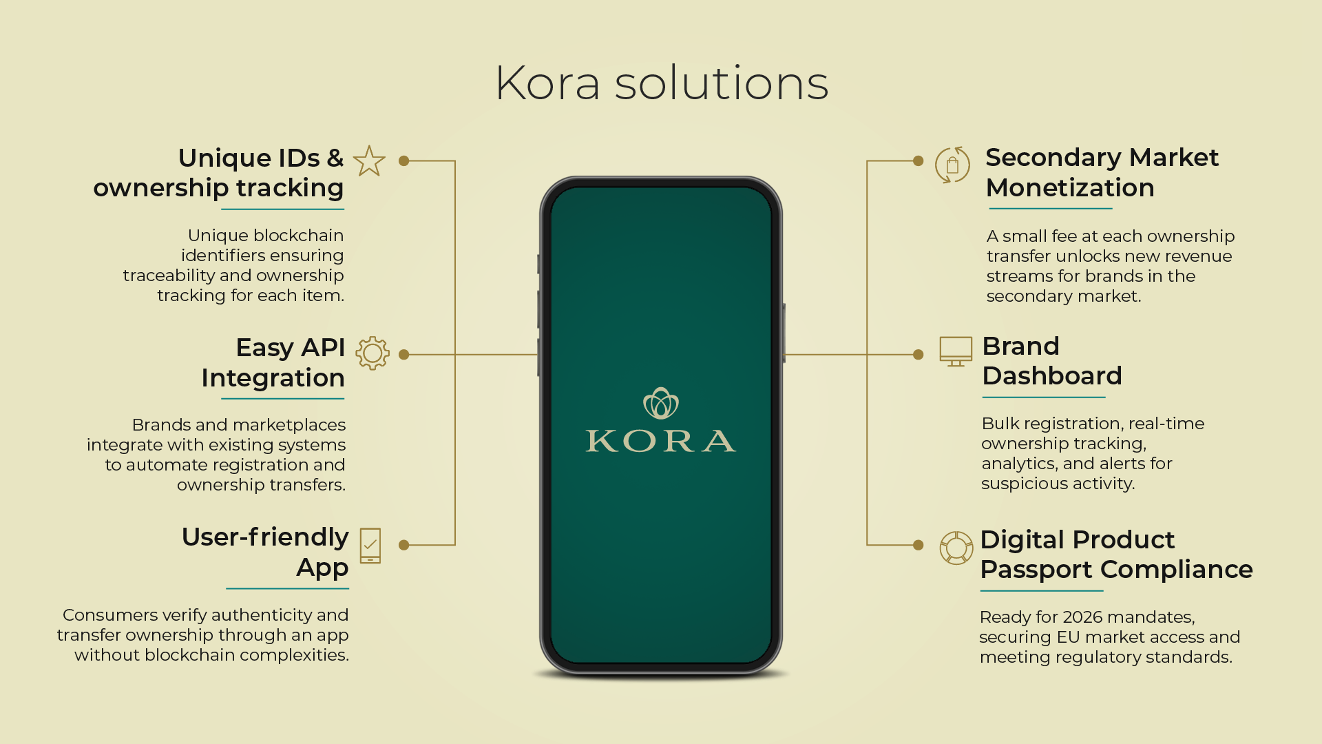 Kora Solutions Diagram
